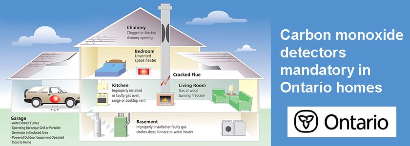 Picture of a house where carbon monoxide detectors are located